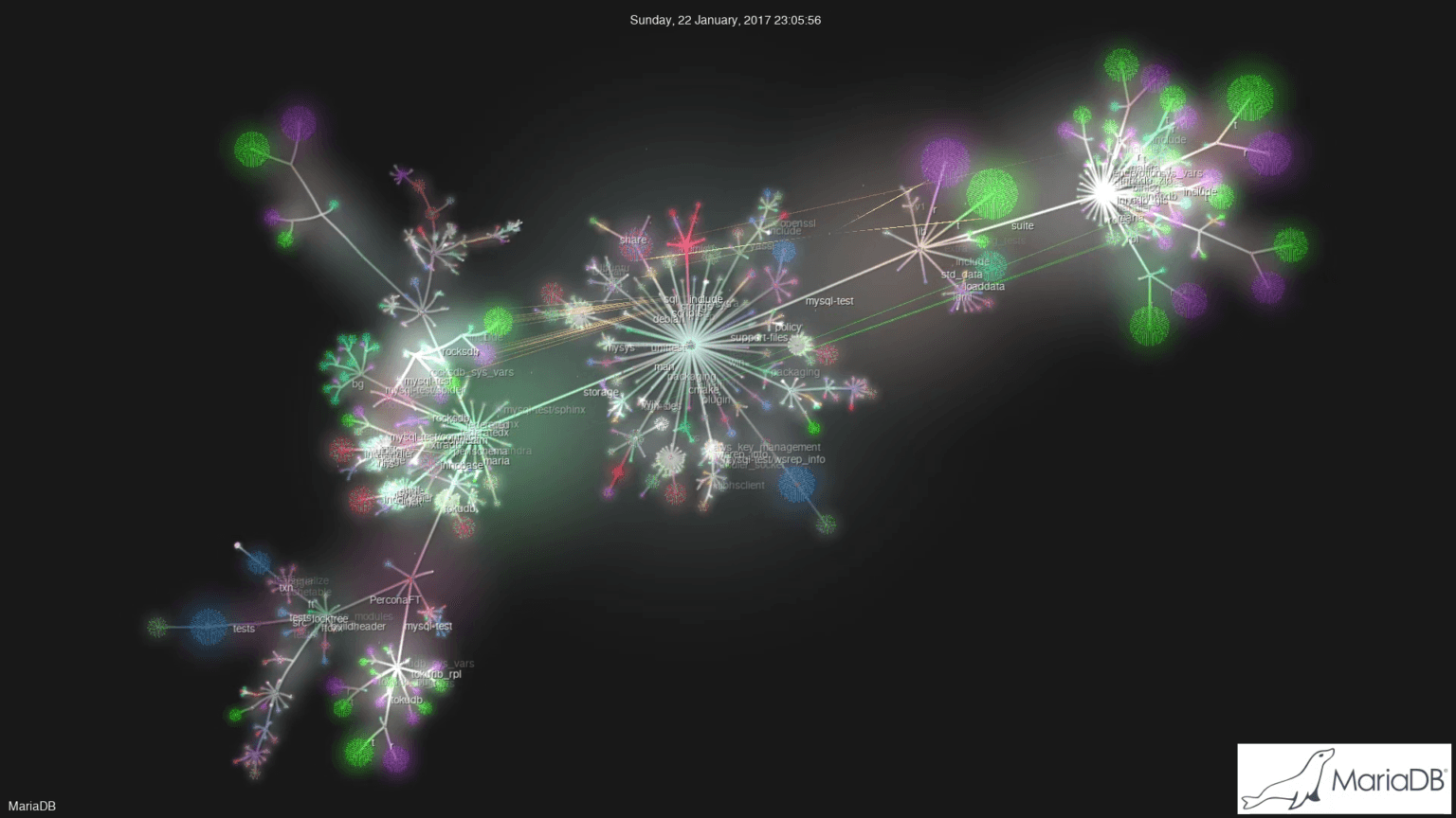 MariaDB source visualisation with Gource - LinuxJedi’s /dev/null